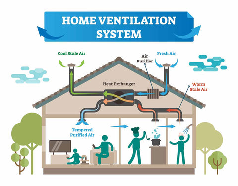 Home heat recovery ventilation HRV system diagram
